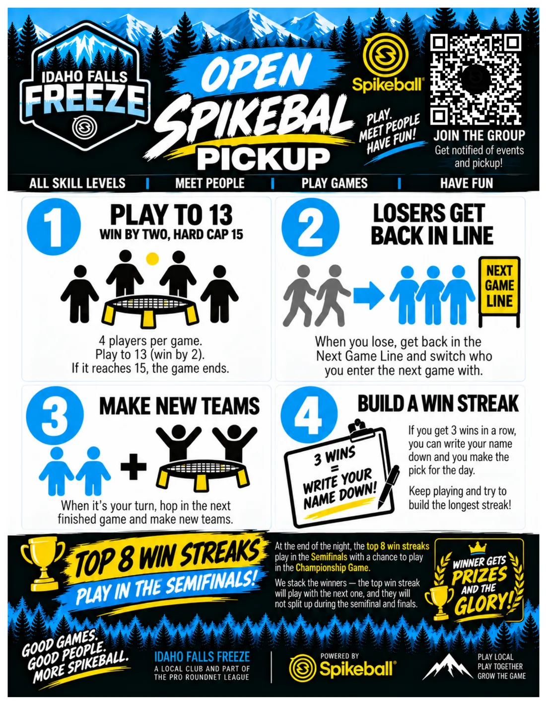Open Spikeball Pickup how it works: play to 13 win by two hard cap 15, losers get back in line, make new teams, build a win streak of 3 to write your name down, top 8 win streaks play in the semifinals